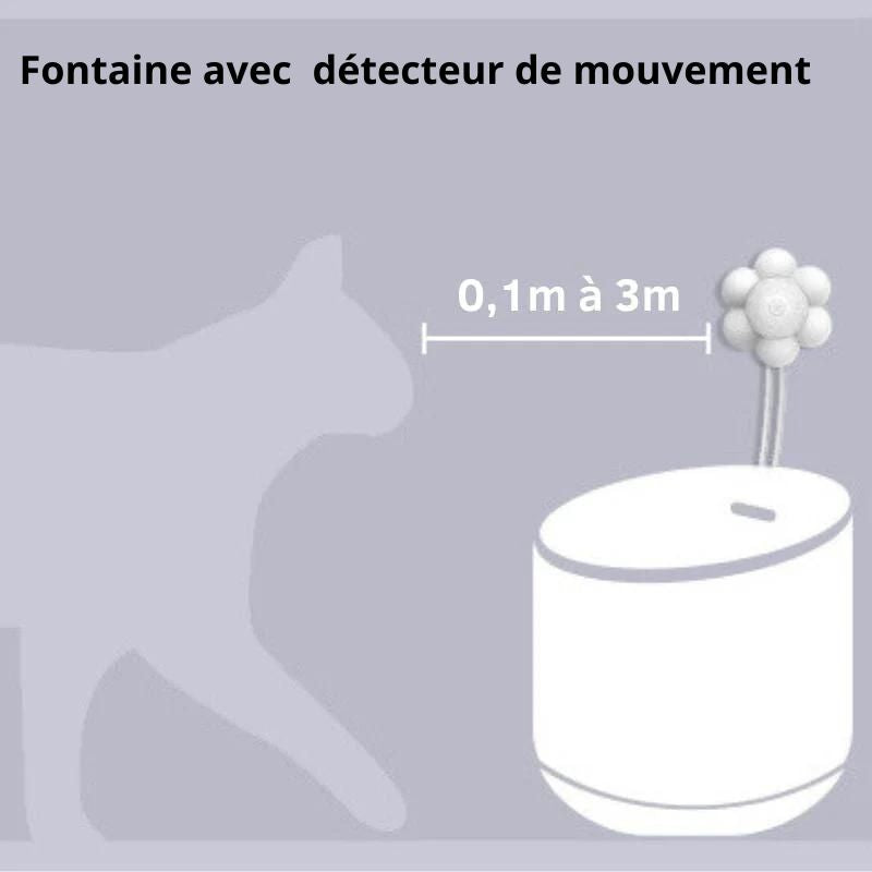 Fontaine-a-eau-chat-détecteur-de-mouvement