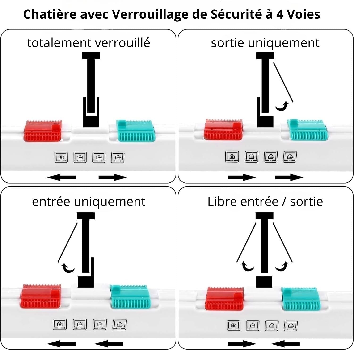 chatière-mode-d'emploi